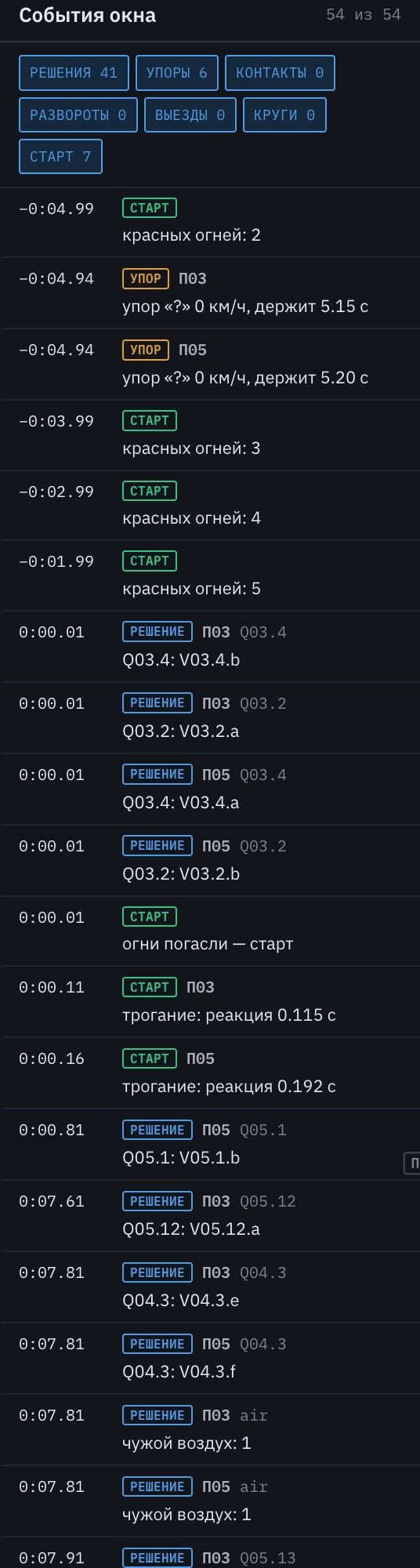 The event feed: the lights, reactions at the start and the drivers' decisions. Q03.4 is “How to fight on the first lap?”, Q05.11 is “How to drive with a car behind in the window?”, the letter after V is the option chosen