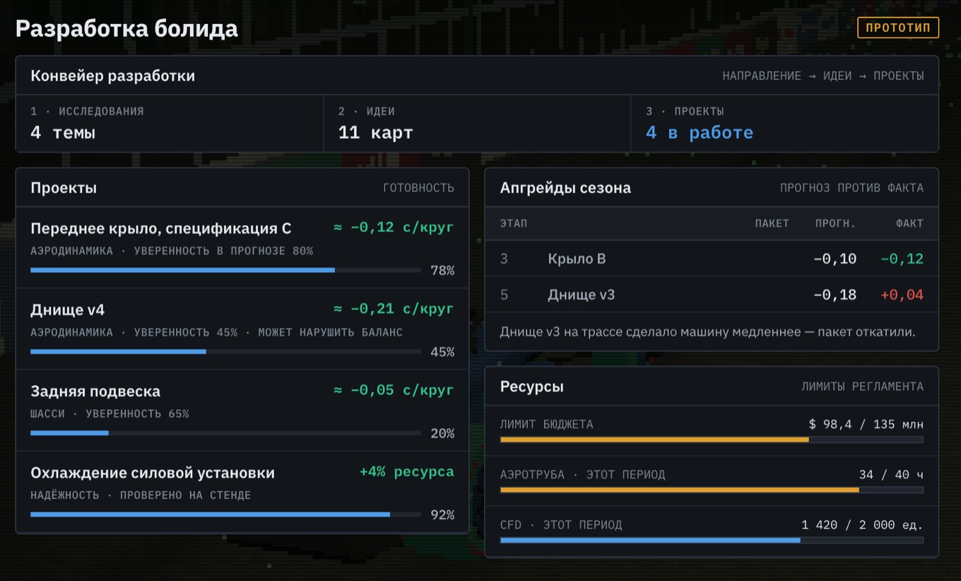 Разработка: проекты деталей с ожидаемым приростом и уверенностью, апгрейды сезона, лимиты бюджета, аэротрубы и CFD