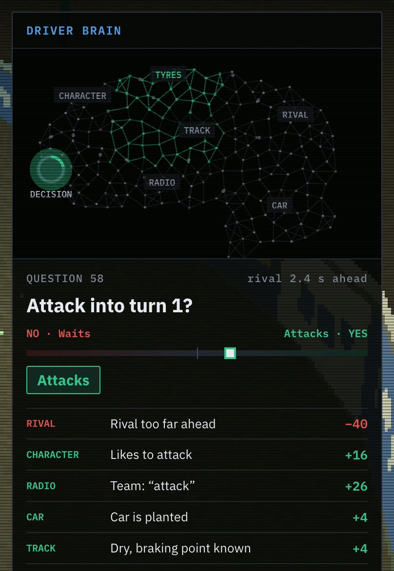 Driver brain: the question “Attack into turn 1?” and the reasons for and against