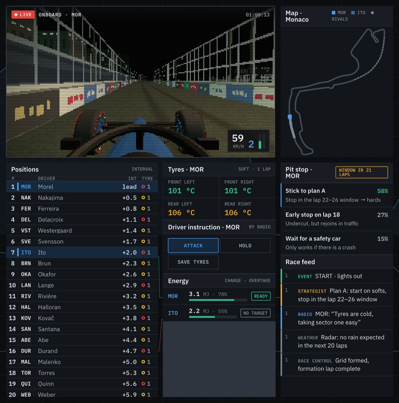Pit wall: positions, tyre temperatures, the instruction to the driver, energy, and pit stop options with their odds