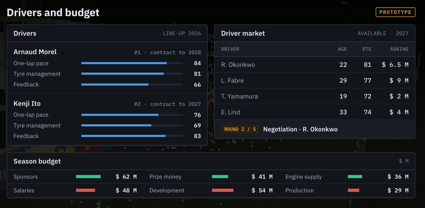 Team: drivers, the market of free drivers, negotiations and the season budget
