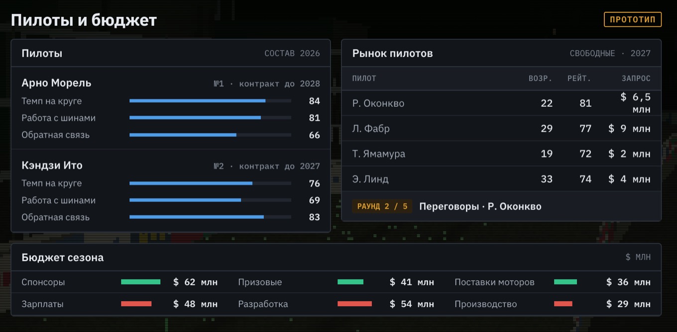 Команда: пилоты, рынок свободных пилотов, переговоры и бюджет сезона
